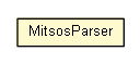 Package class diagram package MitsosParser