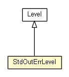 Package class diagram package StdOutErrLevel