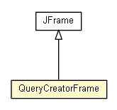 Package class diagram package QueryCreatorFrame