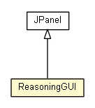 Package class diagram package ReasoningGUI