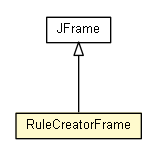 Package class diagram package RuleCreatorFrame