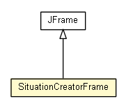 Package class diagram package SituationCreatorFrame