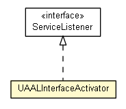 Package class diagram package UAALInterfaceActivator