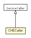 Package class diagram package CHECaller