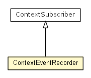 Package class diagram package ContextEventRecorder
