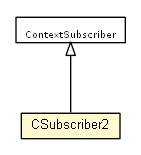 Package class diagram package CSubscriber2