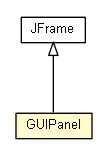 Package class diagram package GUIPanel