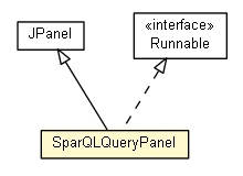 Package class diagram package SparQLQueryPanel