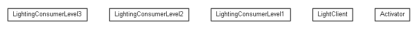 Package class diagram package org.universAAL.samples.lighting.client_regular