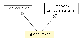 Package class diagram package LightingProvider