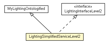 Package class diagram package LightingSimplifiedServiceLevel2