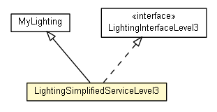 Package class diagram package LightingSimplifiedServiceLevel3