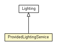Package class diagram package ProvidedLightingService