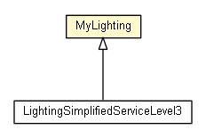 Package class diagram package MyLighting
