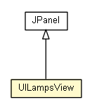 Package class diagram package UILampsView