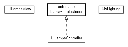 Package class diagram package org.universAAL.samples.lighting.server.unit_impl