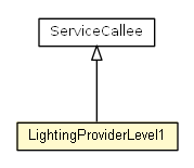Package class diagram package LightingProviderLevel1