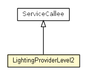 Package class diagram package LightingProviderLevel2