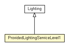 Package class diagram package ProvidedLightingServiceLevel1