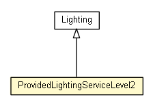 Package class diagram package ProvidedLightingServiceLevel2