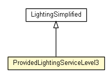 Package class diagram package ProvidedLightingServiceLevel3