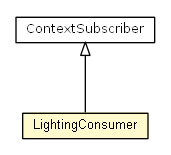 Package class diagram package LightingConsumer