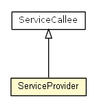 Package class diagram package ServiceProvider