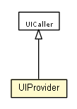 Package class diagram package UIProvider