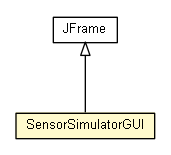 Package class diagram package SensorSimulatorGUI