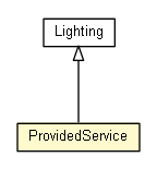 Package class diagram package ProvidedService