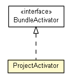 Package class diagram package ProjectActivator