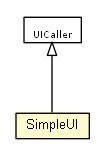 Package class diagram package SimpleUI
