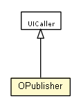 Package class diagram package OPublisher