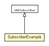 Package class diagram package SubscriberExample