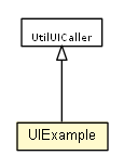 Package class diagram package UIExample