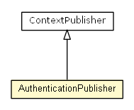 Package class diagram package AuthenticationPublisher