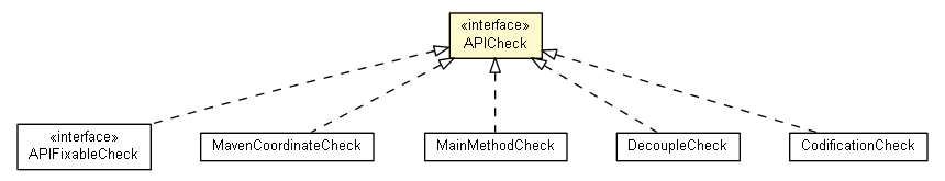 Package class diagram package APICheck