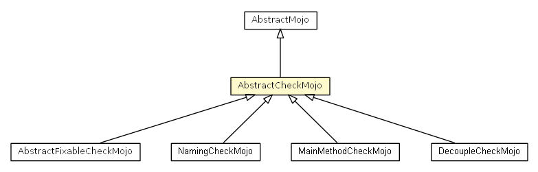 Package class diagram package AbstractCheckMojo