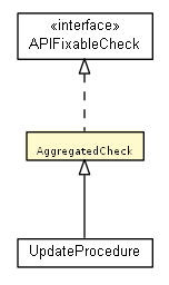 Package class diagram package AggregatedCheck