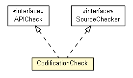 Package class diagram package CodificationCheck