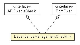 Package class diagram package DependencyManagementCheckFix