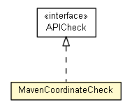 Package class diagram package MavenCoordinateCheck