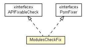 Package class diagram package ModulesCheckFix