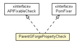 Package class diagram package ParentGForgePropertyCheck
