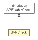 Package class diagram package SVNCheck