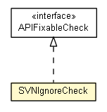 Package class diagram package SVNIgnoreCheck