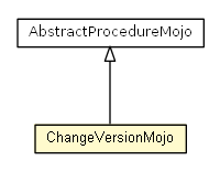 Package class diagram package ChangeVersionMojo