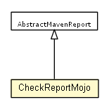Package class diagram package CheckReportMojo