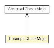 Package class diagram package DecoupleCheckMojo
