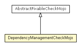 Package class diagram package DependencyManagementCheckMojo